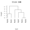 Rのクラスター分析を利用して、確認種リストから調査地点のグループ分けを行う方法