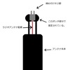 BMW E30 ショートラジオアンテナ　カスタマイズ。追記