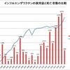 インフルエンザワクチンも効かないが、mRNAタイプに移行していますので危険性は増しているはず