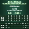 '21夏の県予選2回戦