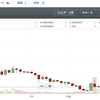 NeoとMoneroを損切り