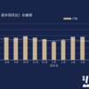 新設住宅着工、持家2ケタ減 過去10年間で最低