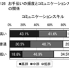 【自立への挑戦】①お手伝い