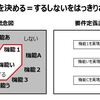 システム開発におけるスコープとは何か