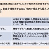 2020年以降，高校で情報デザインが必修へ