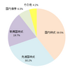 運用記録（2017年1月末）