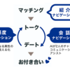 【出会いと婚活】愛は地球を救う　Aillは婚活を救う