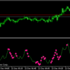 USD/JPYとAUD/USDの双方からAUD/JPYのsell buyポイントを判定する?。