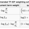 いろんなtf-idf