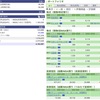 2024年01月29日（月）投資状況