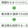 サービス開発の現場からOSSを生み出す思考技術