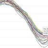 北極の海氷面積、史上5位の遅さで600万km2突破