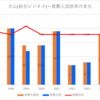 【2024春】犬山(総合ビジネス)~推薦・特色入試の倍率【2017～2024】