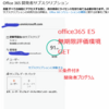 office365を期間無制限で評価利用する方法はこれだ。開発者プログラムの存在を知ろう。