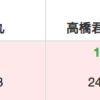 AtCoder Beginner Contes #026 に参加しました