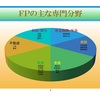 【街にやさしい不動産アルファスです】　株式会社アルファス足立区　街にやさしい不動産　足立区のマンション　足立区の土地　足立区の新築戸建て　足立区ＦＰ相談 