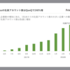 趣味ブログ:個別株への投資:Fringe81  2