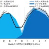 ラミレス構想①　９番倉本について　　っと雑感