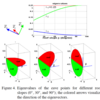 Nearest Neighbour Classification on Laser Point Clouds to Gain Object Structures from Buildings