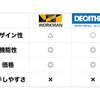 【高機能】ワークマンVSデカトロン！デザイン、機能性、価格、入手しやすさを徹底比較！【低価格】