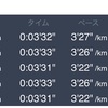 4月15日 5000m＋1000m