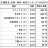 それでも銀行で貯金をするひとたち