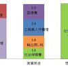 マクロ経済でマネーが消える時はいつか