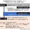 やるやる詐欺解消／部活動の２／キーワードの整理