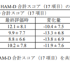 抗うつ薬の至適用量は？