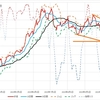 2023年10月28日　週末グラフ表示  NEXT FUNDS　日経225連動型上場投信