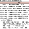 【週報・目標管理#207】肉を意識的に食べることにしました
