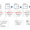 ハローワーク3回目の認定日です。仕事を辞めてから、もう4か月も経ったんですね～。セミナーの申し込みも一緒にしてきちゃいました。