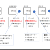 ハローワーク3回目の認定日です。仕事を辞めてから、もう4か月も経ったんですね～。セミナーの申し込みも一緒にしてきちゃいました。