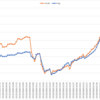 2020/07/20週_週間報告(+136.5pips, +10,859 円)