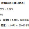 個人向け国債の利率がどうなっているか、確認してみた。4月仕事が終了して、平日銀行に行けるようになったら、信金に行って購入しよう。