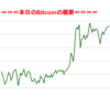 ■途中経過_1■BitCoinアービトラージ取引シュミレーション結果（2019年4月3日）