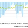 シカゴIMMポジション2015年11月21日：円、ユーロ、ポンド、豪ドルで売り越し増加