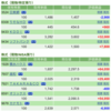 保有株式について(2021年10月6日)