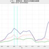 2021/10　イラン　経常収支均衡原油価格　31.62 ドル／バレル　▼