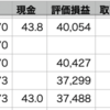 QQQ△0.73% > 自分▼0.37% > VOO▼0.48%