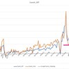 東京都の8月5日の感染者数と報道バイアス～コロナウイルスのデータサイエンス（２２９）