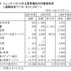 ＮＺ　炭鉱爆発事故：　続報 ５　石炭産業のこと　その１