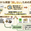 200ドルは日本円でいくら？知恵袋で話題の損しない両替法