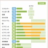 ダイエット10日目（第2クール）