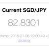 今の SGD/JPY