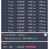今年最後の帰宅RUNはペース早めでサクッと