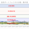 加工食品業界、食材業界、酒類業界、飲料・乳業業界の研究開発職の共通点・相違点｜特許情報から比較分析