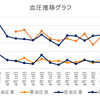 母の４月の体調（まとめ）