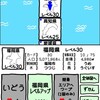 【にほんめぐり】実績解除のタイミング……