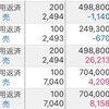 持ち株は全面高